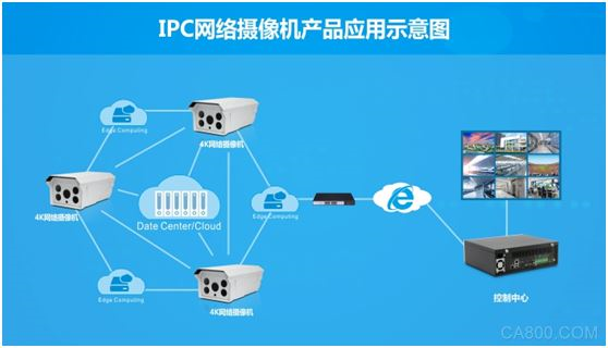 分析,识别,解决方案,安防,智能化,华北工控