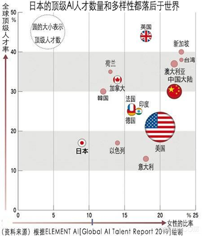 人工智能,AI,顶尖人才