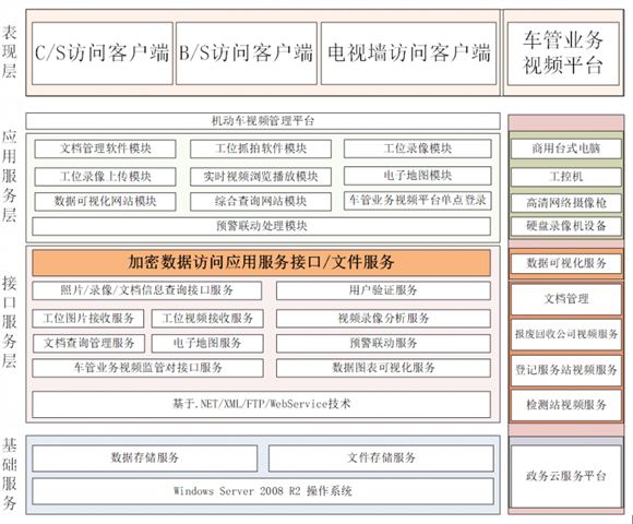 视频监管系统架构图.png