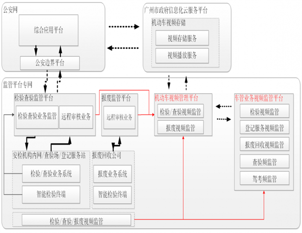 视频监管业务流程图.png