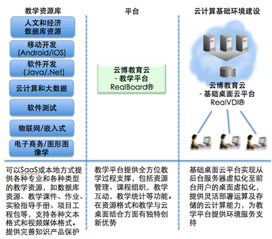 数据挖掘与大数据分析,数据挖掘与大数据分析好就业吗