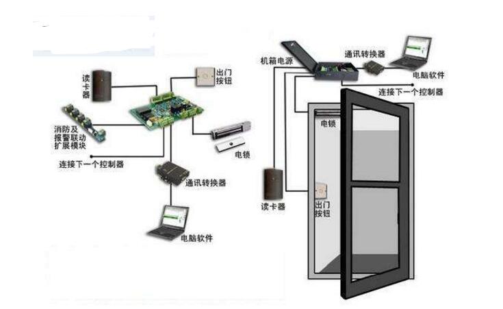 门禁机与化学纤维的缺点